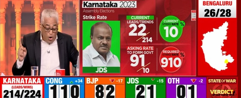 Karnataka Election Results 2023 Live Updates: